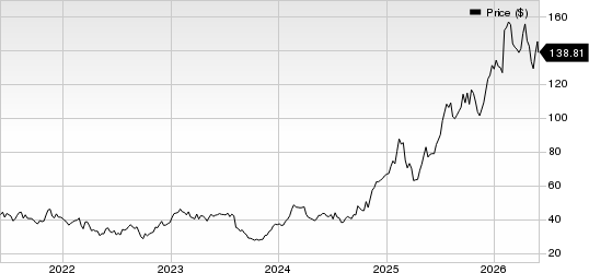 Tapestry, Inc. Price