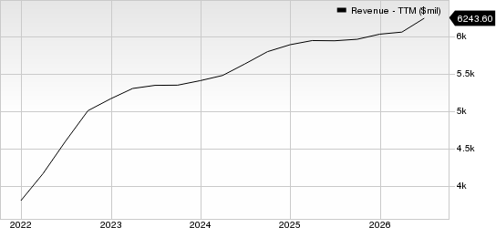 Clean Harbors, Inc. Revenue (TTM)