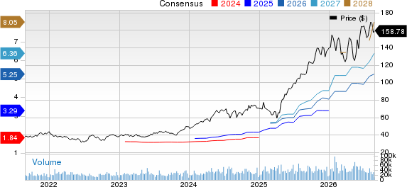 Amphenol Corporation Price and Consensus