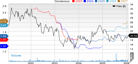 Simmons First National Corporation Price and Consensus