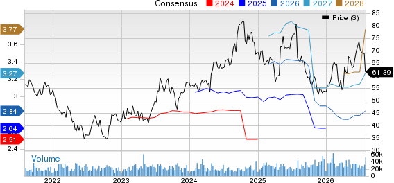 Carrier Global Corporation Price and Consensus