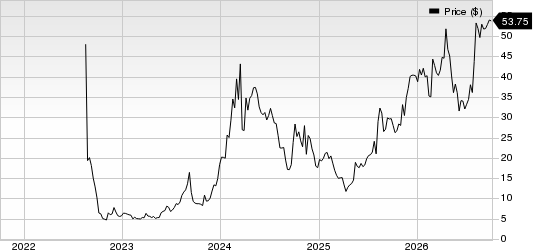 GigaCloud Technology Inc. Price
