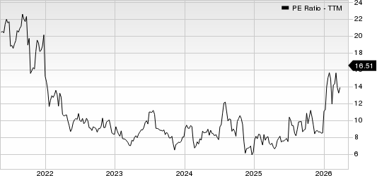 AMN Healthcare Services Inc PE Ratio (TTM)