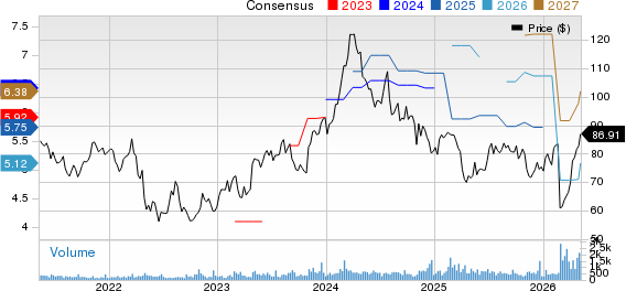 Tennant Company Price and Consensus