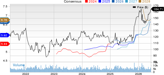 Expeditors International of Washington, Inc. Price and Consensus