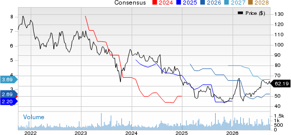 Stepan Company Price and Consensus