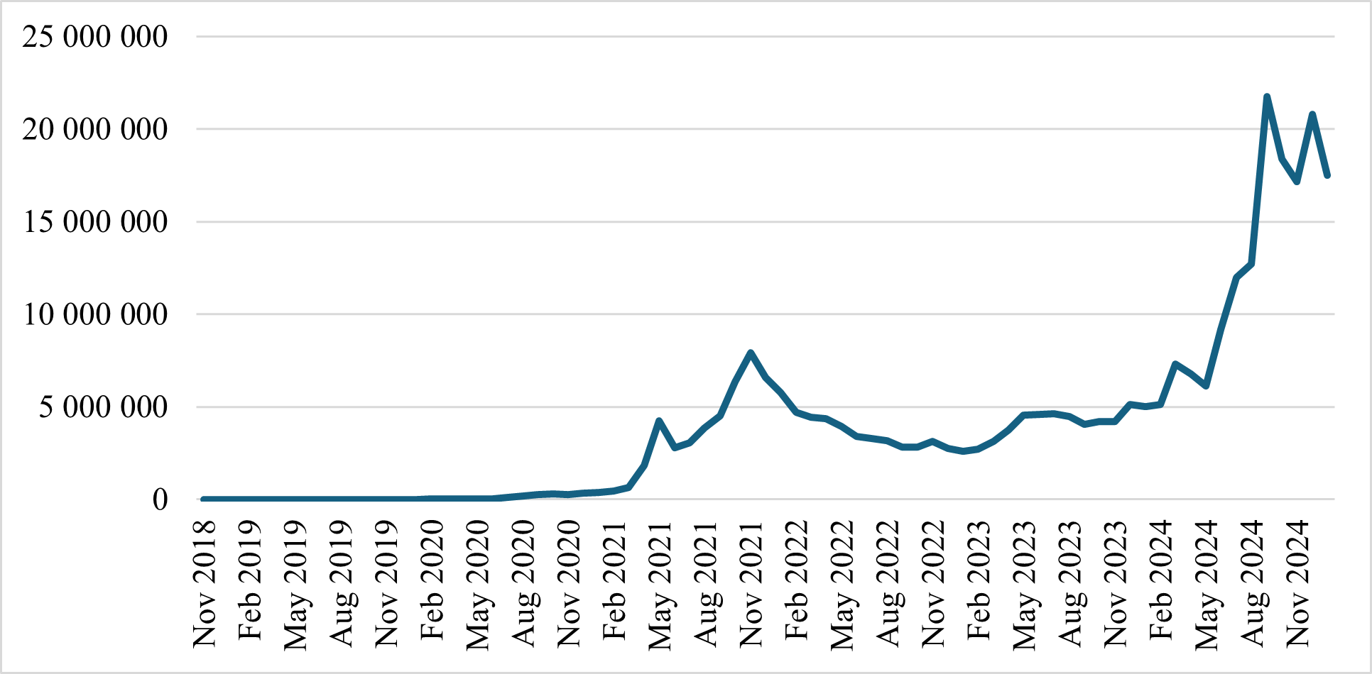 Количество адресов в DeFi.