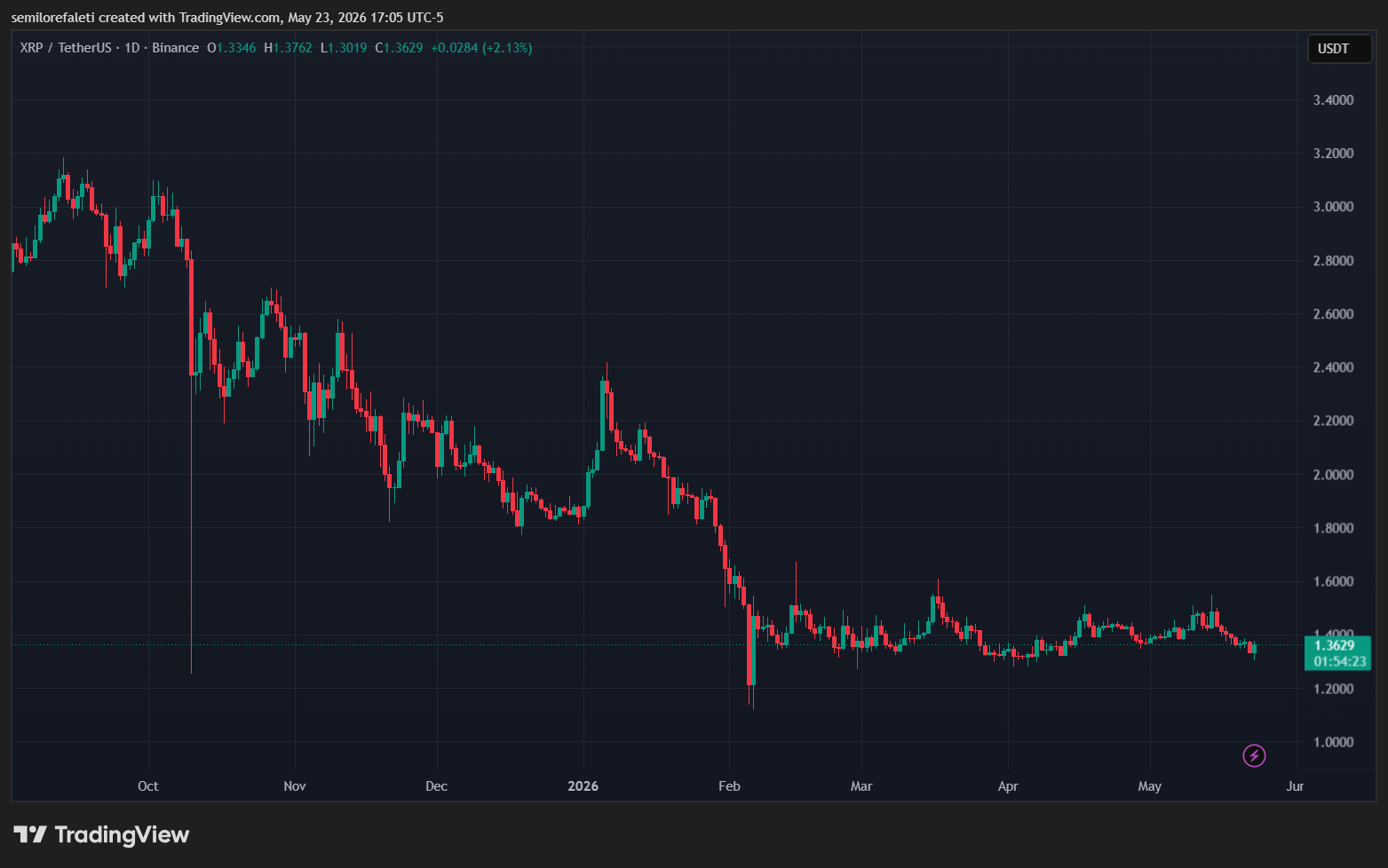 xrp