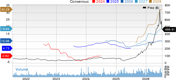 Western Digital Corporation Price and Consensus