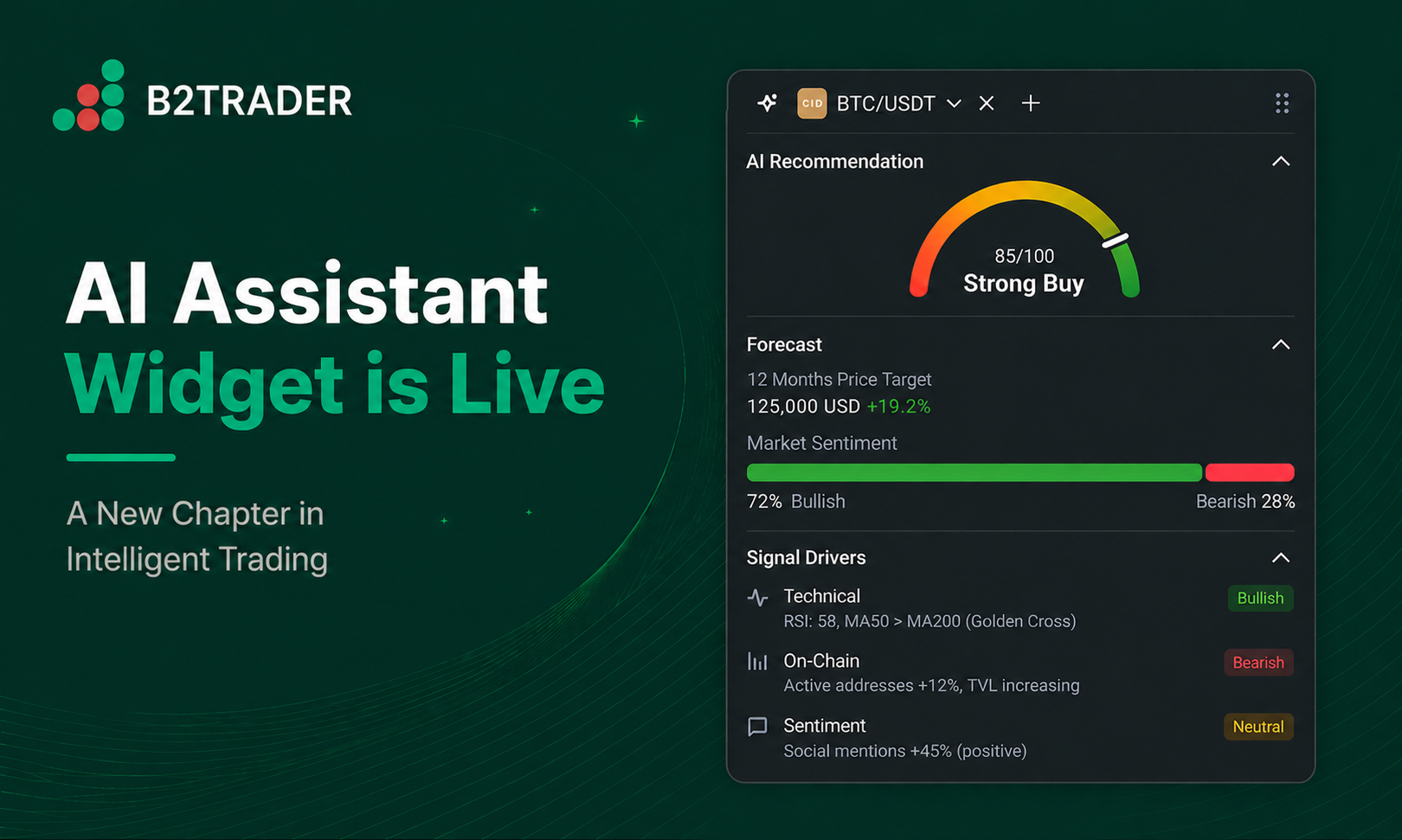 B2BROKER Group Puts AI at the Core of B2TRADER as Technology Enters a New Era
