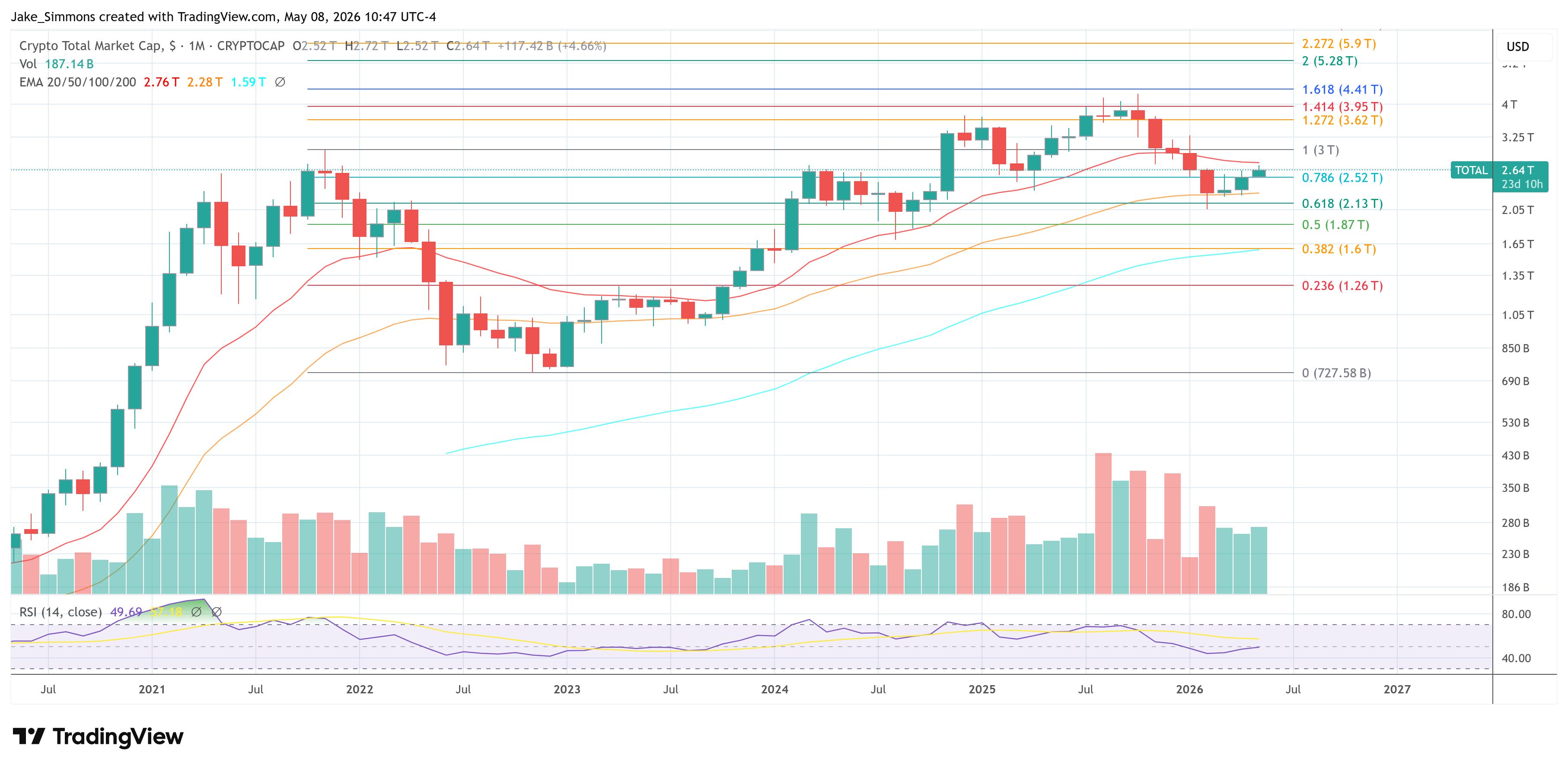 Capitalización total del mercado cripto