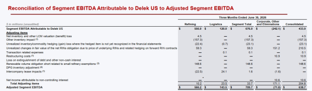 Delek US Holdings, Inc.