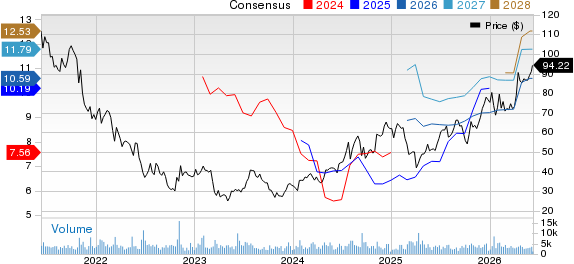 Bread Financial Holdings, Inc. Price and Consensus