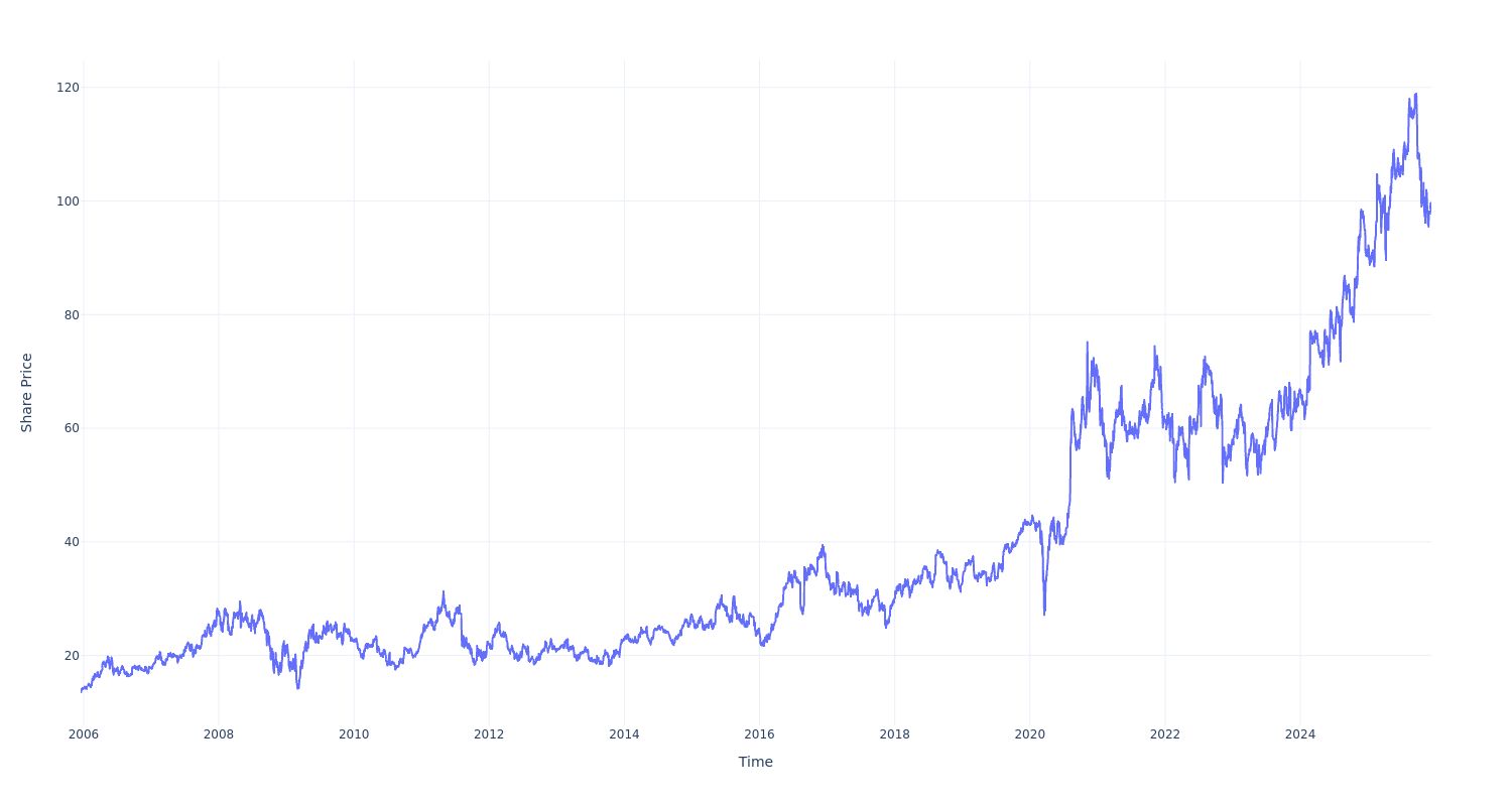 20年前にRB Globalに1000ドル投資した場合の今日の価値