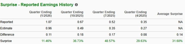 Zacks Investment Research