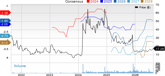Janux Therapeutics, Inc. Price and Consensus