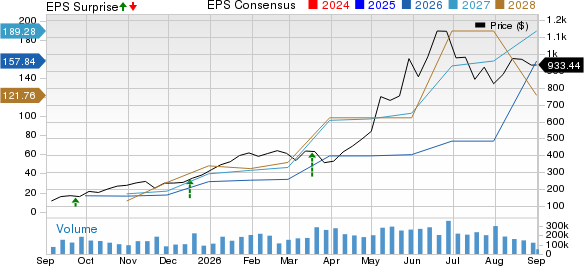 Micron Technology, Inc. Price, Consensus and EPS Surprise