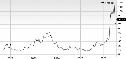 Aehr Test Systems Price