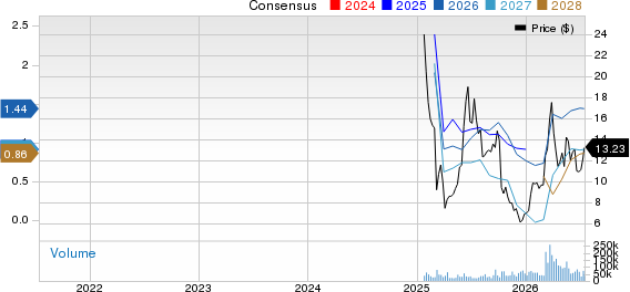 Venture Global, Inc. Price and Consensus