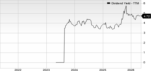 Kenvue Inc. Dividend Yield (TTM)