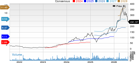 Vertiv Holdings Co. Price and Consensus