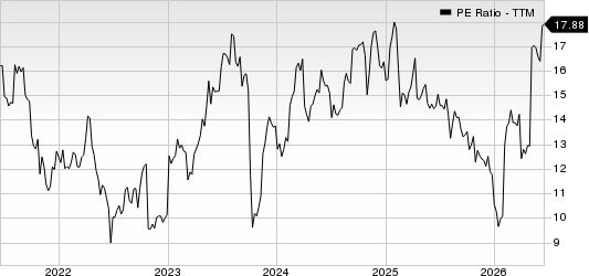 DaVita Inc. PE Ratio (TTM)