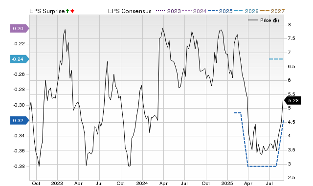 Zacks Price, Consensus and EPS Surprise Chart for PACK