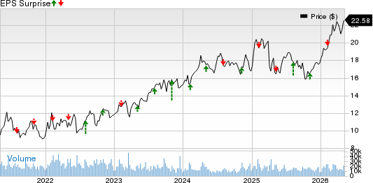 Plains All American Pipeline, L.P. Price and EPS Surprise