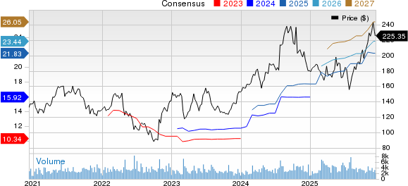 California BanCorp Price and Consensus