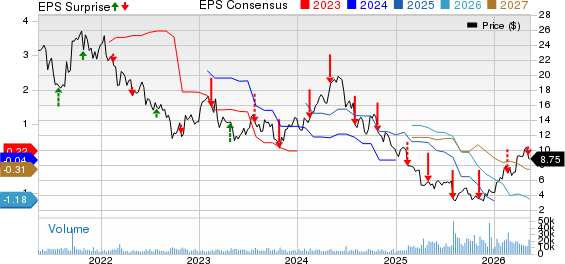 Tronox Holdings PLC Price, Consensus and EPS Surprise