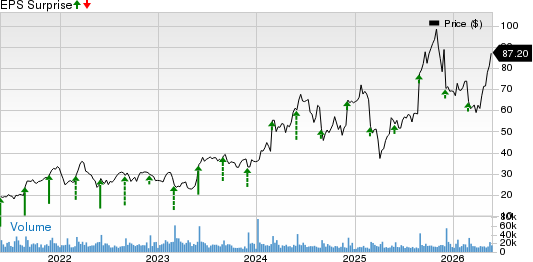 Everpure, Inc. Price and EPS Surprise