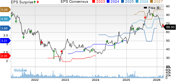 Tencent Holding Ltd. Price, Consensus and EPS Surprise