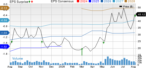 Ouster, Inc. Price, Consensus and EPS Surprise