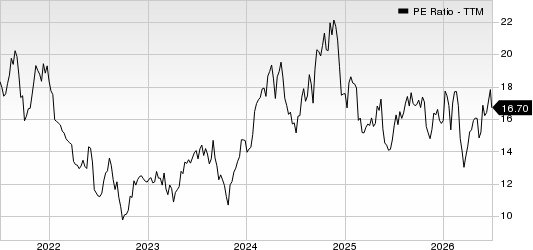 Eagle Materials Inc PE Ratio (TTM)