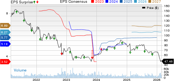 Fidelity National Information Services, Inc. Price, Consensus and EPS Surprise