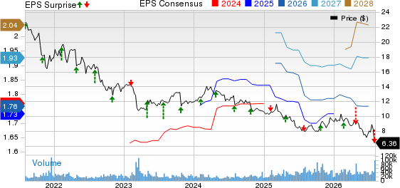 The Western Union Company Price, Consensus and EPS Surprise