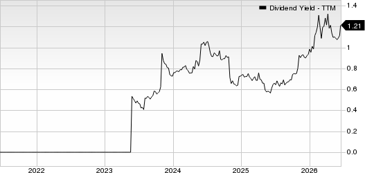 Paycom Software, Inc. Dividend Yield (TTM)