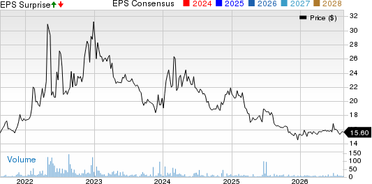 Canterbury Park Holding Corporation Price, Consensus and EPS Surprise