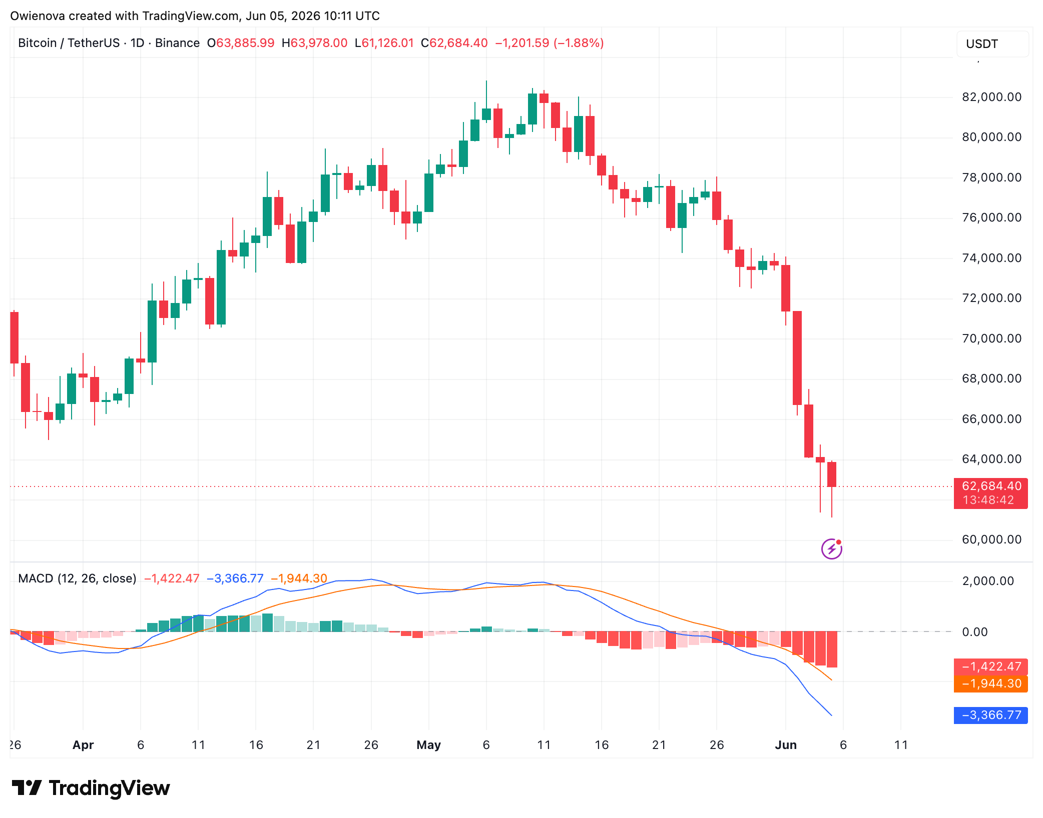 Bitcoin