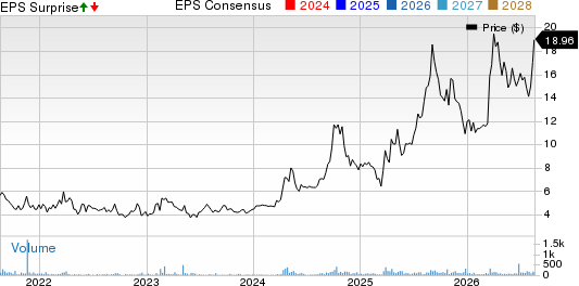 Comstock Holding Companies, Inc. Price, Consensus and EPS Surprise
