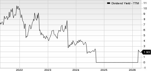 Sibanye Gold Limited Dividend Yield (TTM)