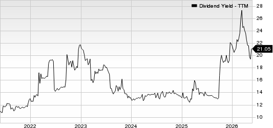 Great Elm Capital Group, Inc. Dividend Yield (TTM)