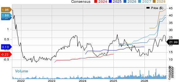 Remitly Global, Inc. Price and Consensus