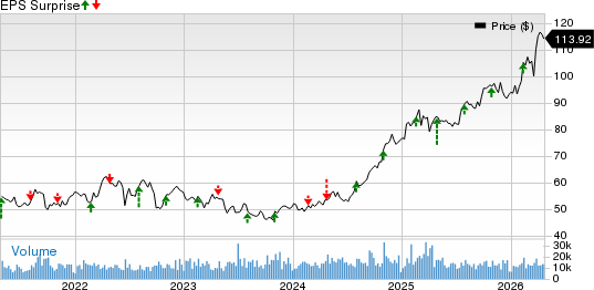 Entergy Corporation Price and EPS Surprise