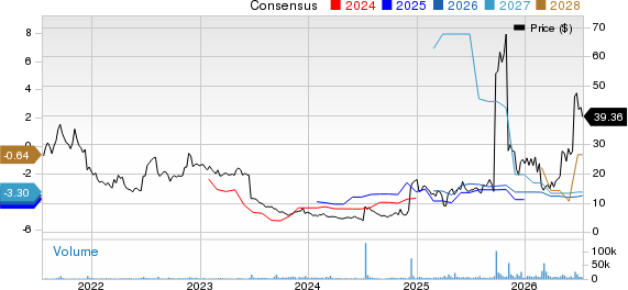 uniQure N.V. Price and Consensus