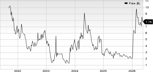 ImmunityBio, Inc. Price