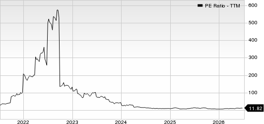 DHI Group, Inc. PE Ratio (TTM)