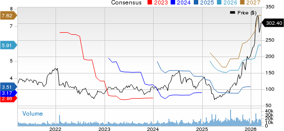 Teradyne, Inc. Price and Consensus
