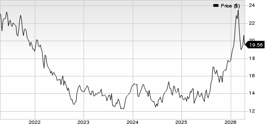 Asahi Kasei Corp. Price