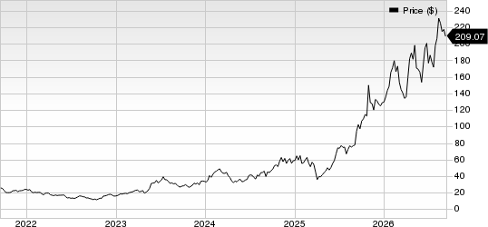 Advantest Corp. Price